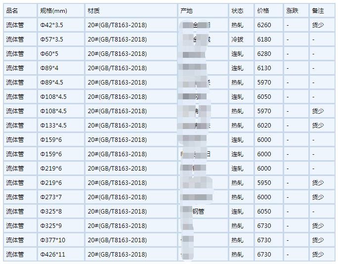 济南无缝钢管6月6号行情